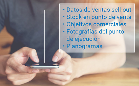 Datos sell-out, stock, objetivos, fotos y planogramas