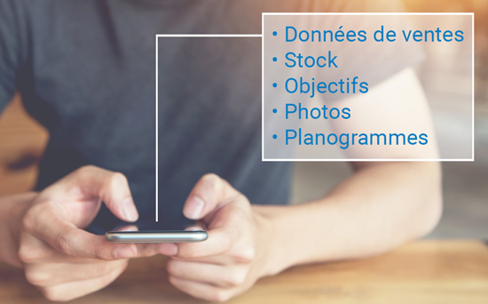 Données de ventes, stock, objectifs, photos, planogrammes