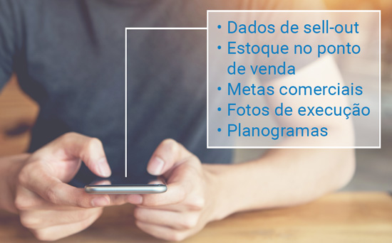 Dados de sell-out, Estoque, Objetivos, Fotos, Planogramas